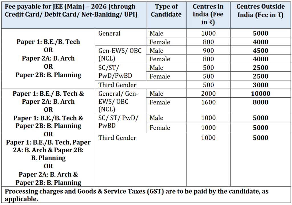 application fee of Jee main exam 2026